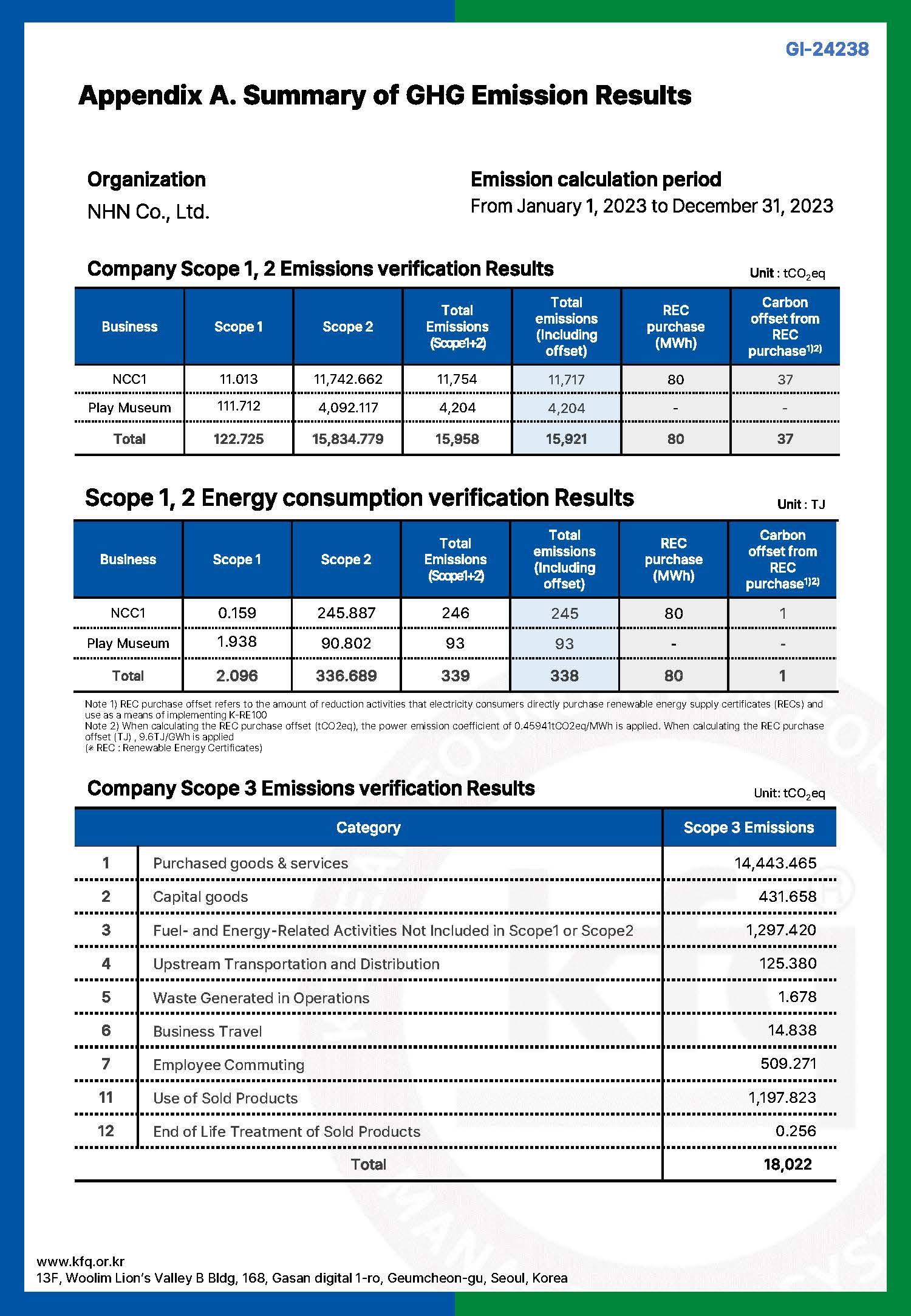GHG Emission Certificate2