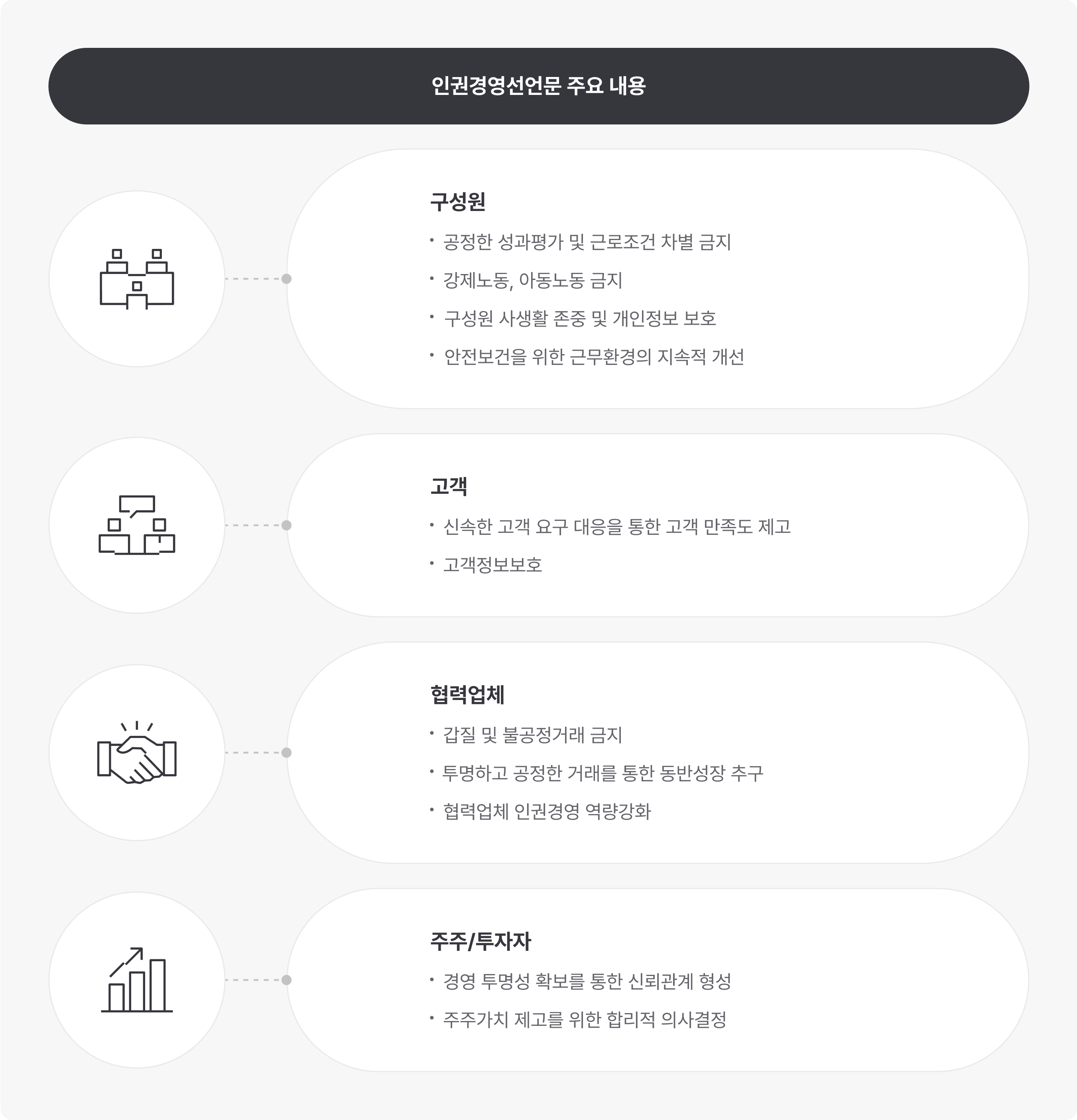 인권경영선언문 주요 내용