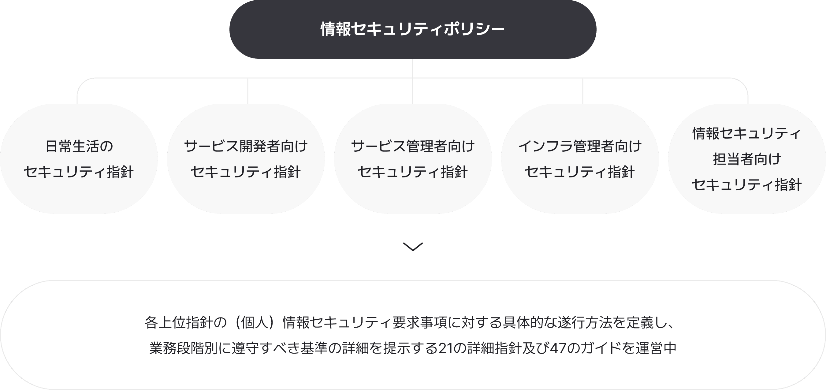 Information Protection Policy Statement