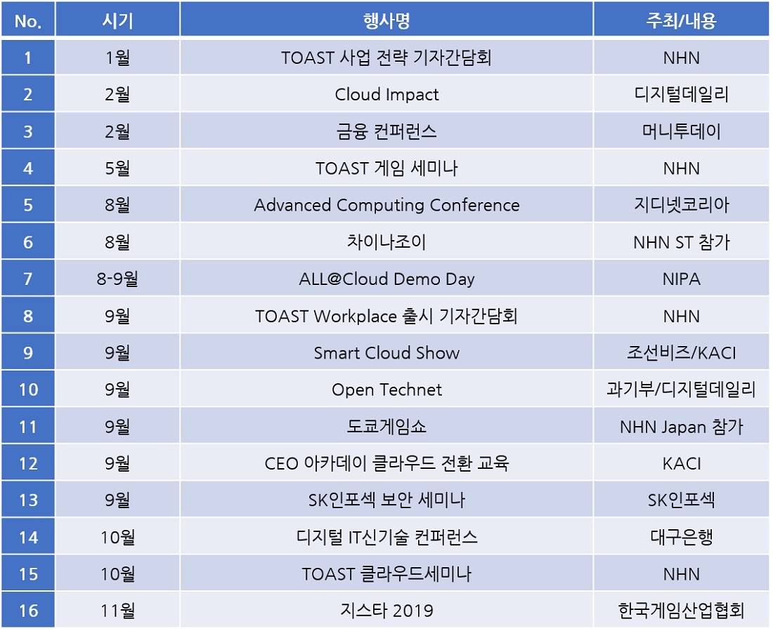 금융 클라우드_02