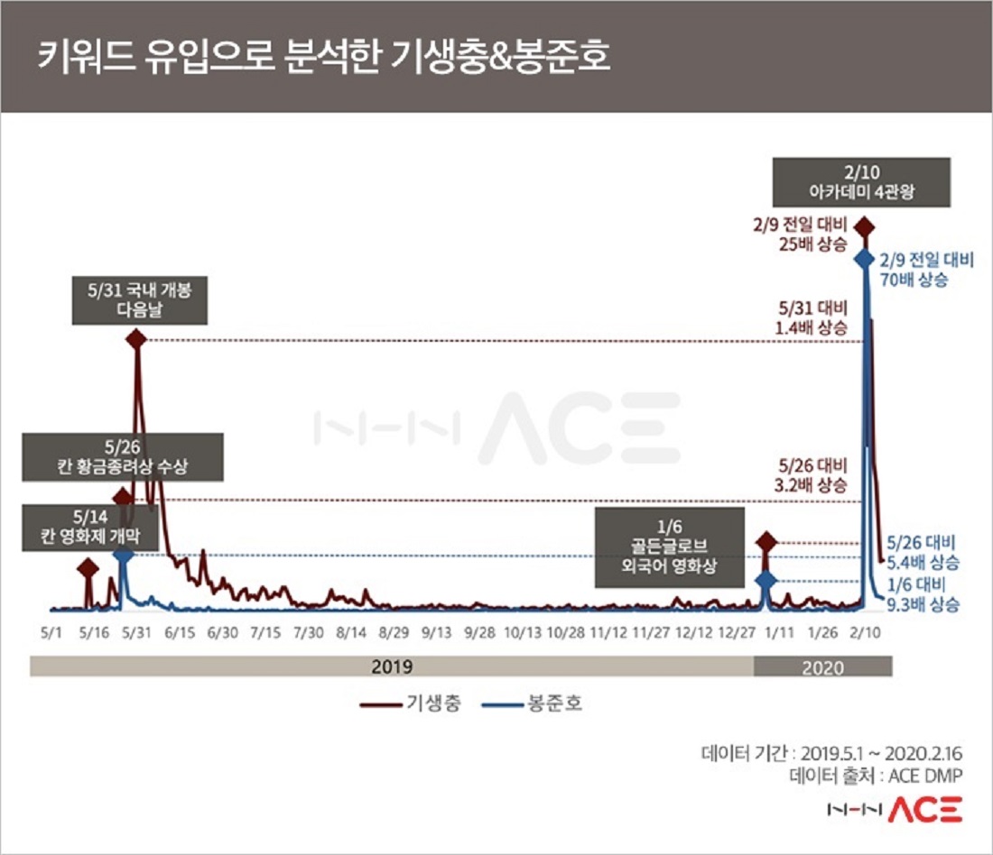 데이터 테크_04