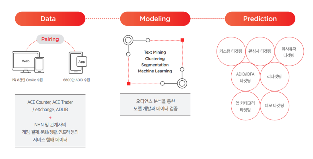 디지털 광고_03