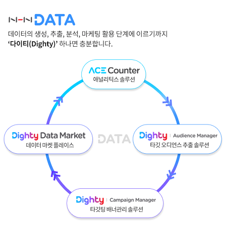 다이티 라인업
