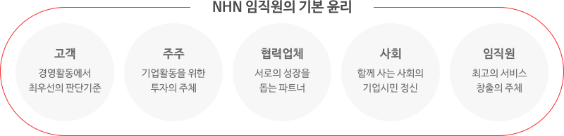 NHN 임직원의 기본윤리